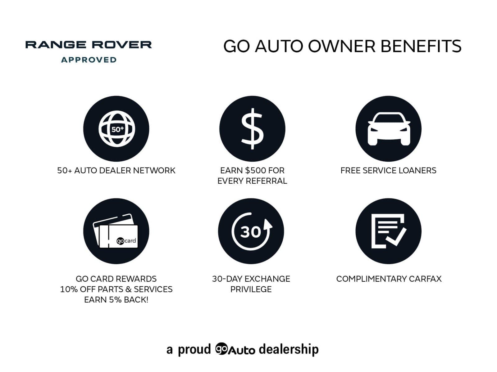 2014 Land Rover Range Rover SC Autobiography