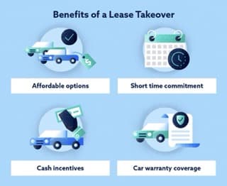 Your Car Buying Guide: Understanding Vehicle Leasing | SparkLease