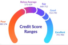 Everything You Need to Know About Auto Financing – All in One Guide! | SparkLease